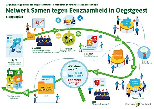 Infographic netwerk samen tegen eenzaamheid